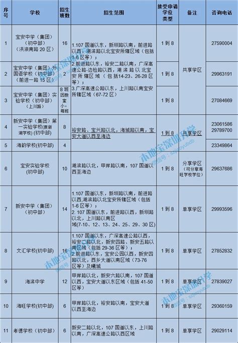 深圳宝安区学区划分详情+入学指南+学位预警_父母