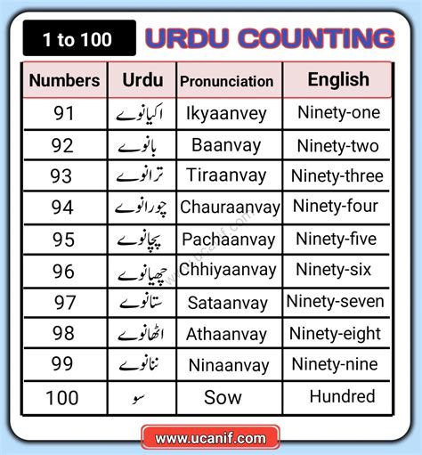 Urdu Counting 1 To 100+ | Urdu Ginti | Download PDF - You Can