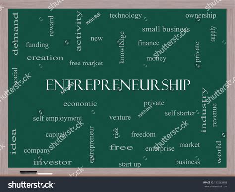 Entrepreneurship Word 的图像结果