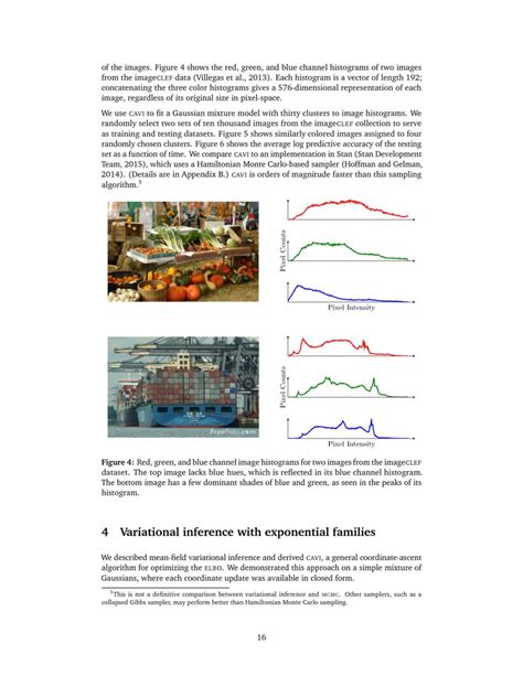 Importance Sampling Variational Inference 的图像结果