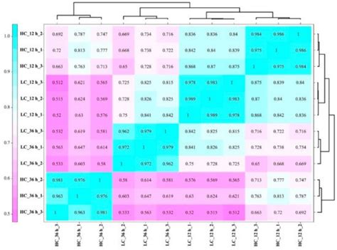 Comparative Transcriptomics of Flammulina filiformis Suggests a High ...
