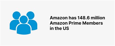 Image result for Amazon Prime Subscribers