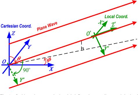 Image result for Adaptive Transient Algorithm Ata