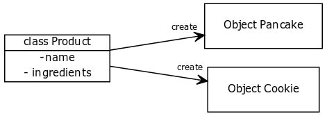 Python Attributes 的图像结果