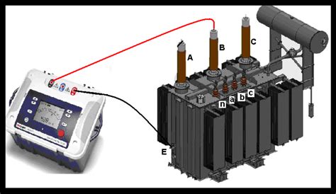 Measurement of Insulation Resistance of transformer | CICPL
