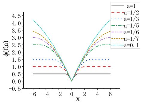 Impact Load Sparse Recognition Method Based on Mc Penalty Function