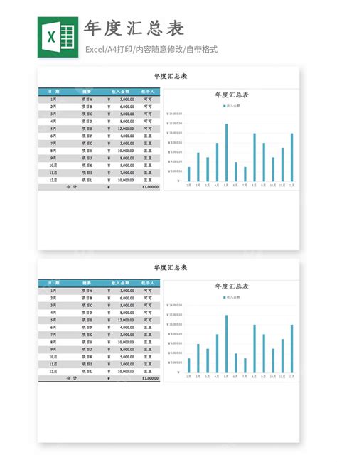 Excel Form 的图像结果