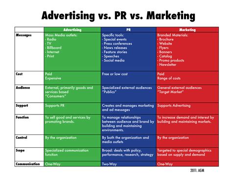 Public Relations Examples Marketing