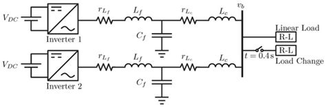 Control Design and Parameter Tuning for Islanded Microgrids by ...