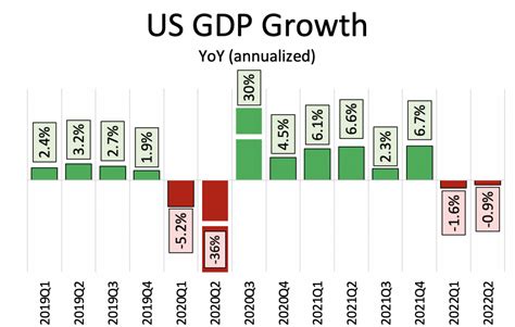 Recession Chart 的图像结果
