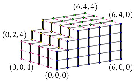 Formulas for the Number of Weak Homomorphisms from Paths to Rectangular ...