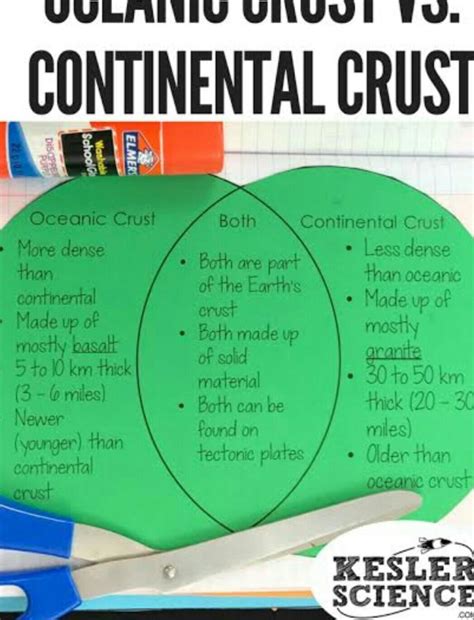 Construct a vennew diagram comparing the continental and oceanic crust ...