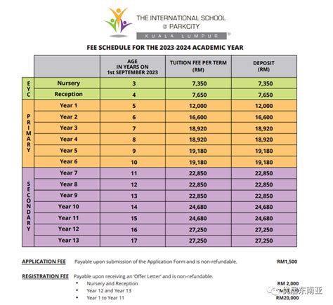 2020马来西亚国际学校学费、面试、排名大盘点！（建议收藏）_考试