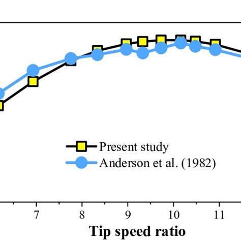 Image result for Comparing Numerical Data