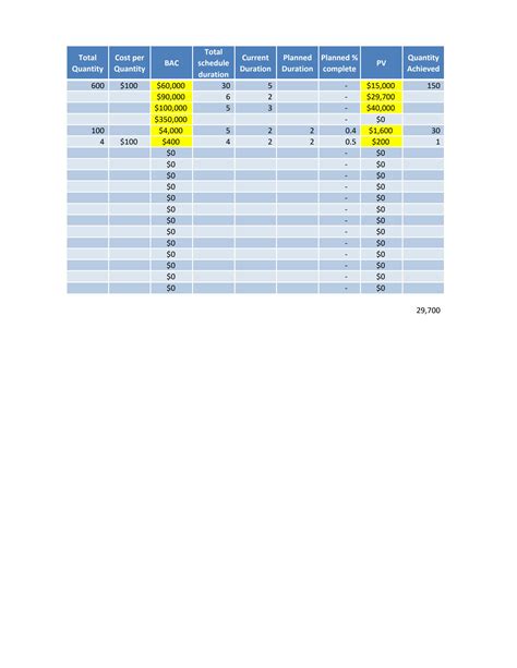 Image result for Project Management Cost Formulas
