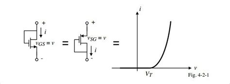 Image result for Diode Connected CMOS