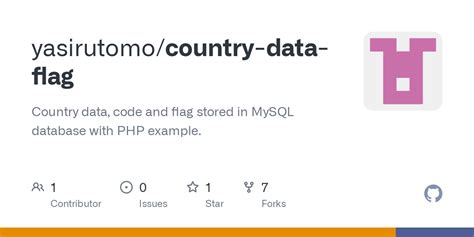 Image result for Country Code MySQL HackerRank