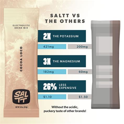 Keto Chow SALTT Electrolytes Powder Flavored Drink India | Ubuy