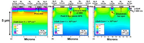 Device Design Assessment of GaN Merged P-i-N Schottky Diodes