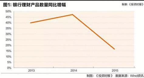 银行理财收益率七连降9月仅4.58% 你少赚了多少？_凤凰财经