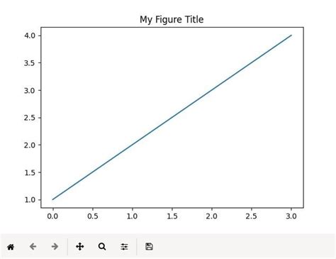 Image result for Mathpolt Pyplot as Plt in Python