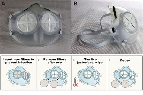 Engineers design a reusable, silicone rubber face mask | MIT News | Massachusetts Institute of ...