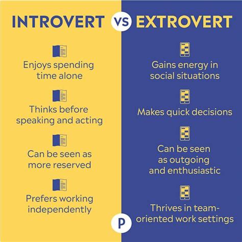 Image result for How Introvert