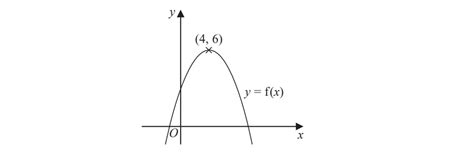 Image result for Transforming Graphs Mygcsemaths