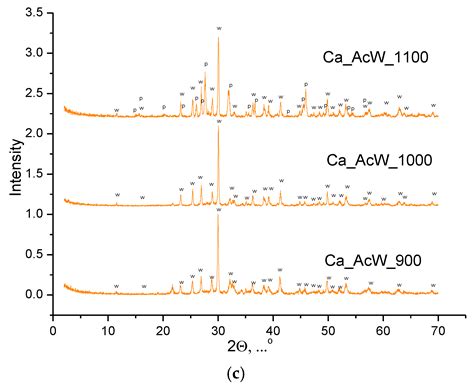 Composite Powders Synthesized from the Water Solutions of Sodium ...