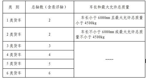 2020年江苏高速收费标准一览- 南通本地宝