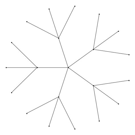 Image result for Radial Tree Graph Visualization Python