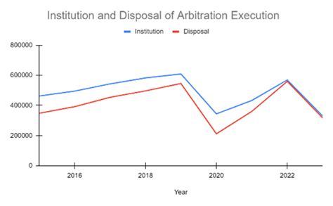 Arbitration in India: Why Some Cases Linger for Years Before Resolution?