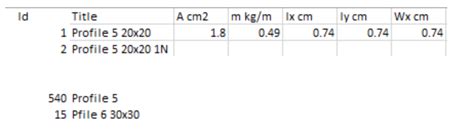 Image result for Violate Mapping Principles InDesign