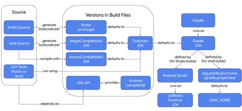 Griddelegate Flutter Example 的图像结果