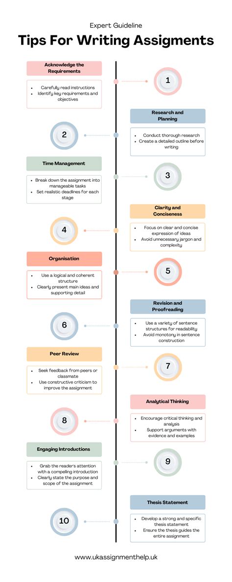 Image result for Unisa Assignment Tips