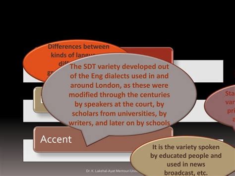 Image result for Define Idiolect with Example