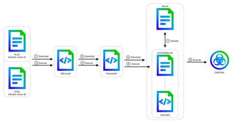 DarkGate again but... Improved?
