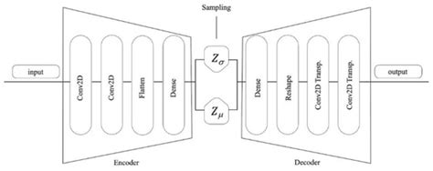 An Approach toward Artificial Intelligence Alzheimer’s Disease ...