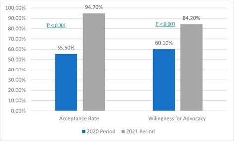Acceptance, Advocacy, and Perception of Health Care Providers on COVID ...