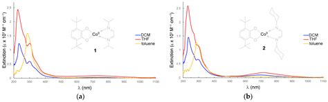 Heteroleptic Cobalt Complexes with Catecholate and 1,4-Diaza-1,3 ...