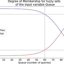 Image result for Print Queue Status