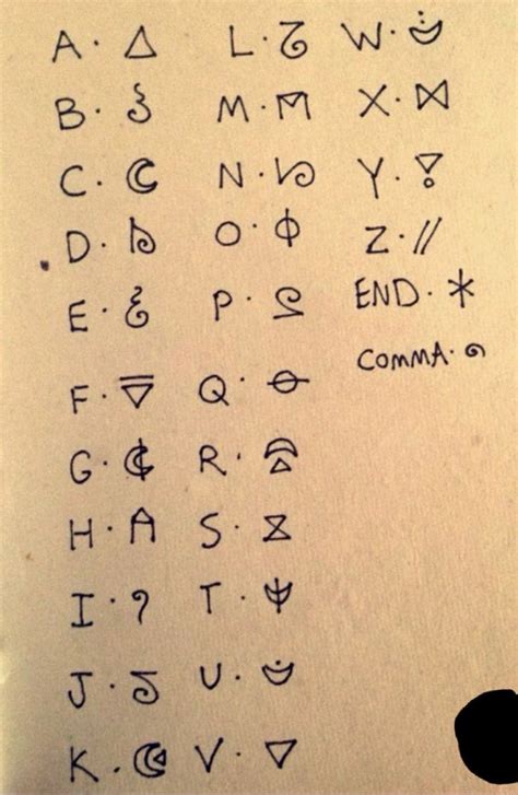 Image result for Alphabet Symbols Code