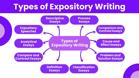 Expository Text Examples 的图像结果