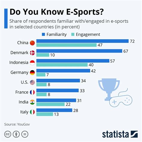 Chinese Sports Market: Trends for Indoors & Outdoors