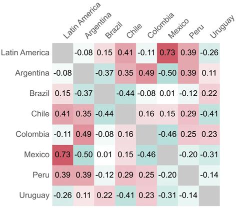 Credit-Risk Graphics 的图像结果