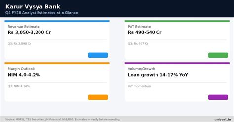 Karur Vysya Bank Q4 Results 2026: Date, Revenue, PAT & Analyst Outlook