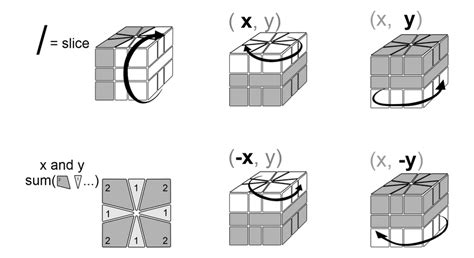 Image result for Square-1 Algorithms