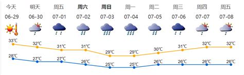 深圳今年首个高温预警生效中！