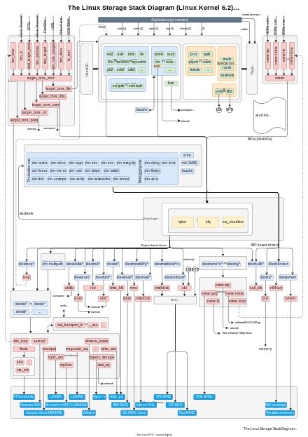 Image result for Virtual File System