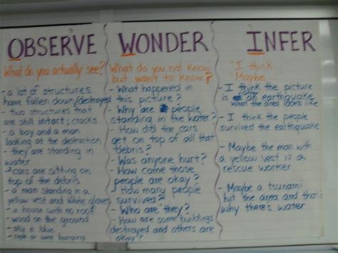 Image result for Infer Examples for Kids